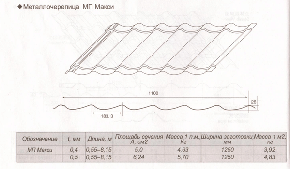 Glazed tile roofing sheet machine Glazed tile roofing sheet machine