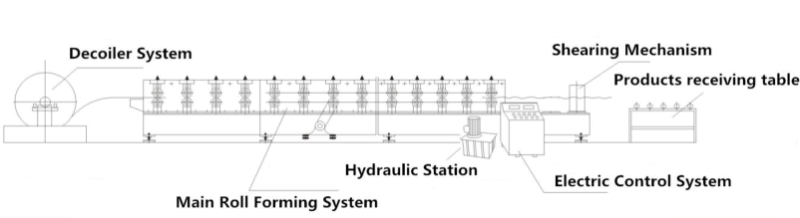 Double layer roofing sheet machine Double layer roofing sheet machine