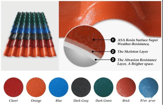 Quelle est la perspective de carreaux revêtus d’acier de couleur？