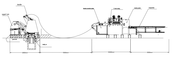 Best-selling fully automatic cut to length machine
