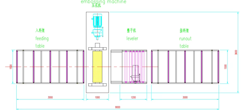 working flow of the embossing machine