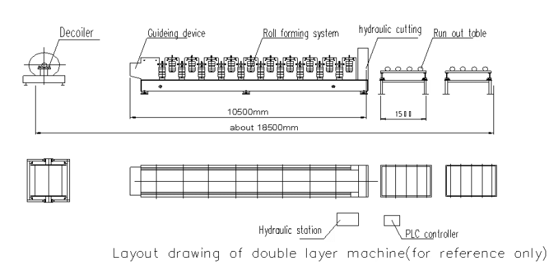 Process flow of double layer roofing machine