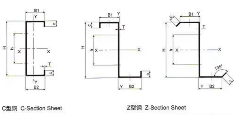 drawing profiles of the C Z Purlin