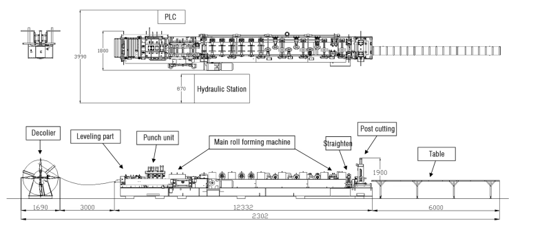 working flow of the C Z Purlin Roll Forming Machine