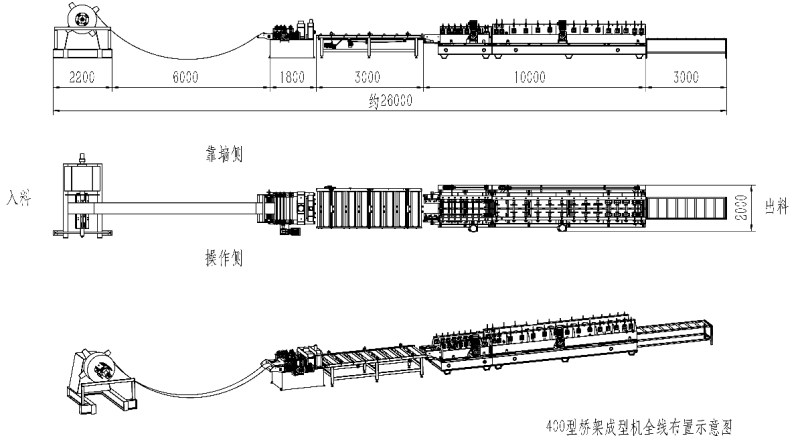 work flow of cable tray machine