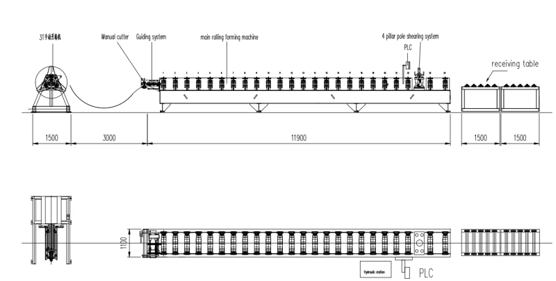work flow of the Metal Wall Panel Cladding Rolling Forming Machine
